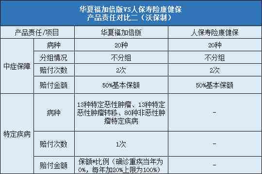 中性血液病怎样认定工伤赔偿：工伤赔偿金认定标准及流程