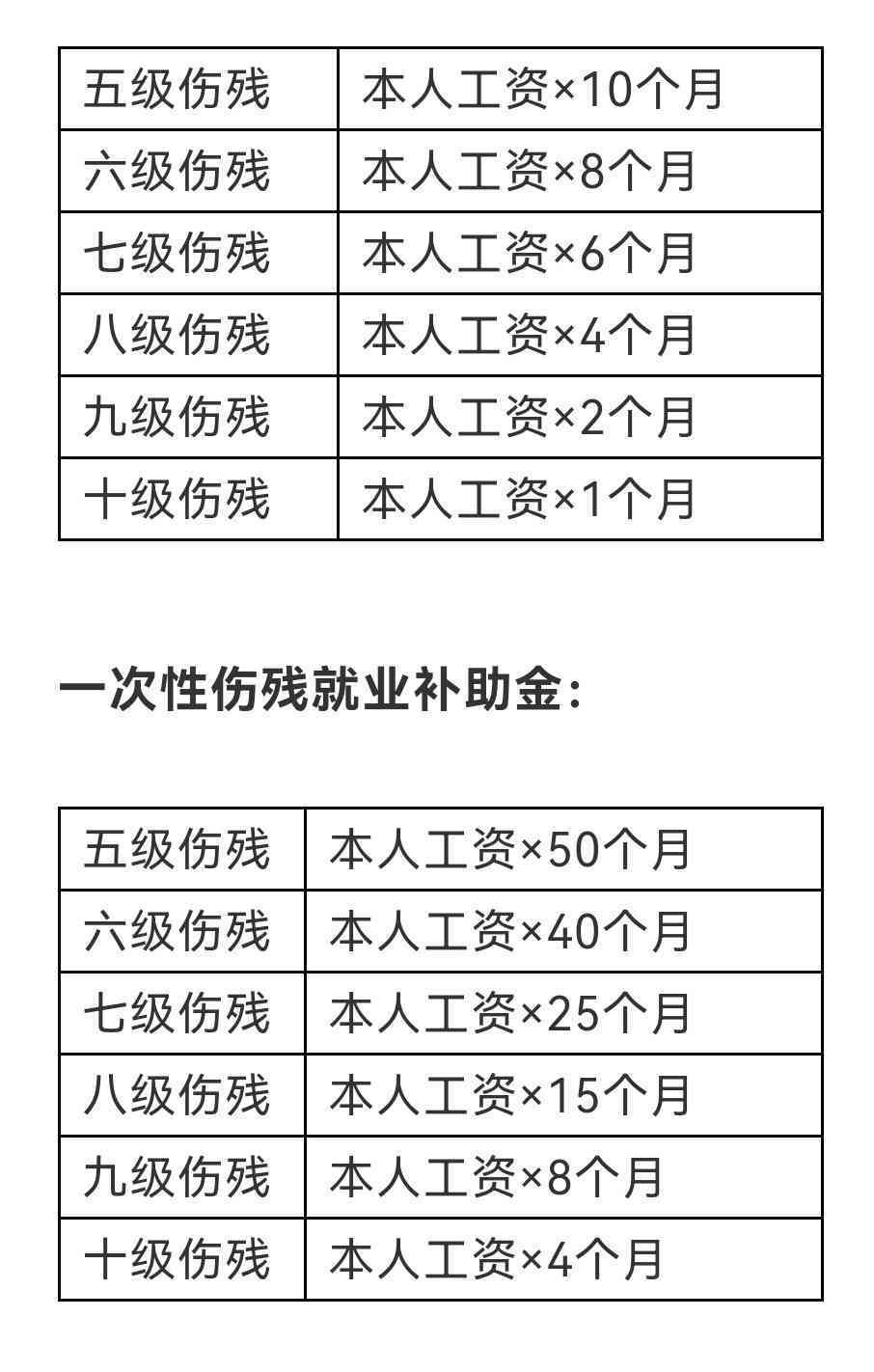 工伤认定：中耳炎职业损伤赔偿标准及金额解析