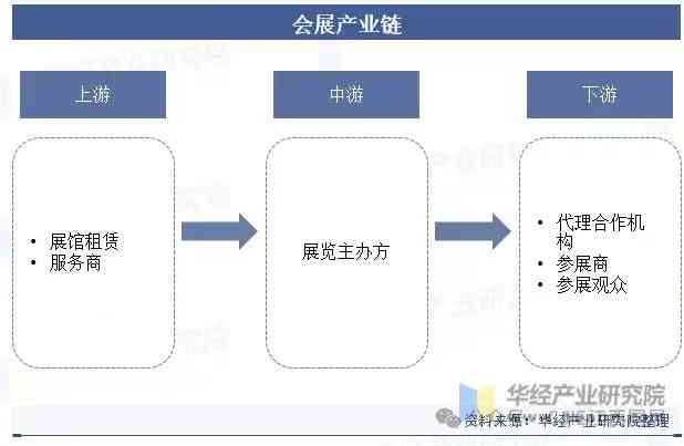 深度解析：会展行业综合发展与市场趋势研究报告
