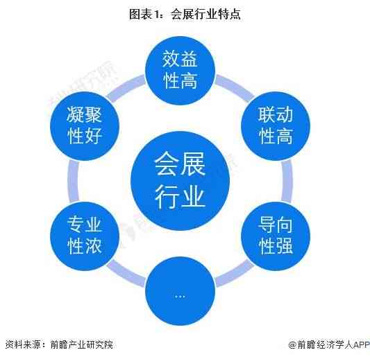 深度解析：会展行业综合发展与市场趋势研究报告