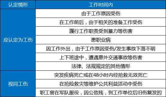 中风可以认定工伤吗