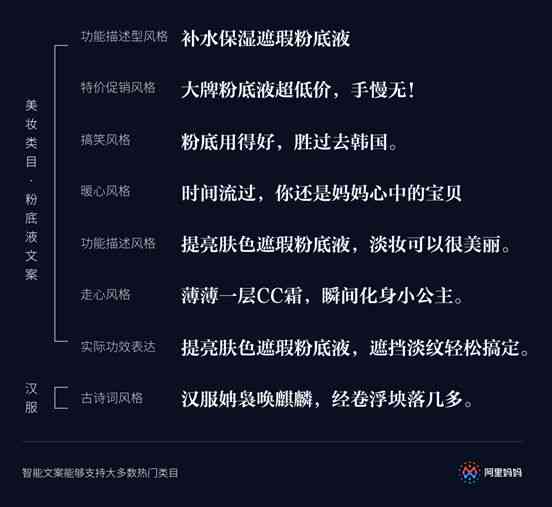 智能AI高效自动生成创意文案工具
