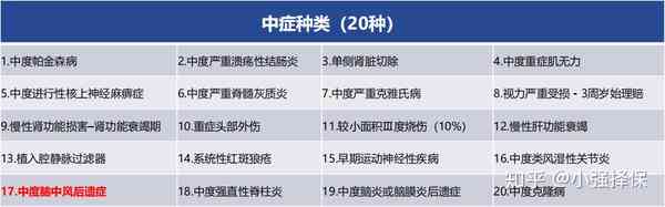 探讨中风是否可被认定为工伤及工伤等级评定标准