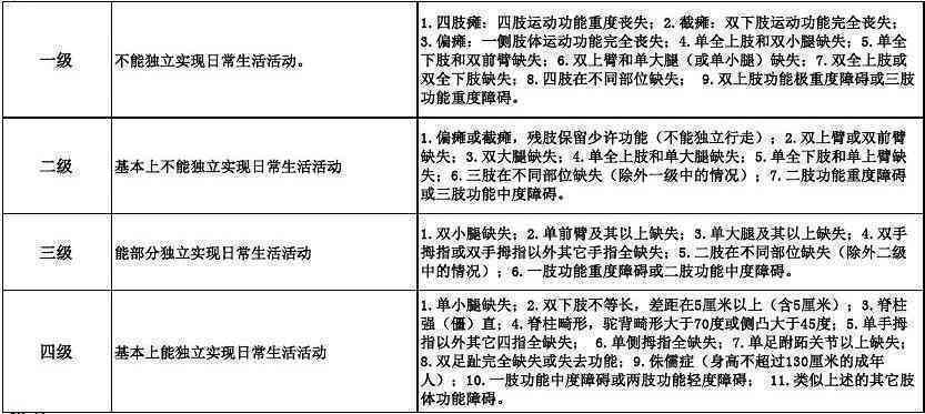 '中风患者是否可申请伤残评定及伤残等级划分详解'