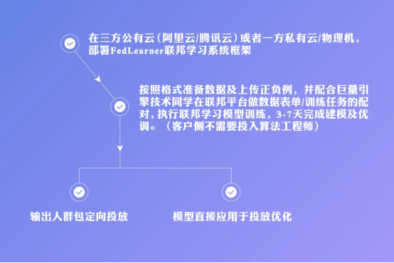 巨量引擎AI直播脚本怎么用：使用技巧、避坑指南及直播间投放效果解析