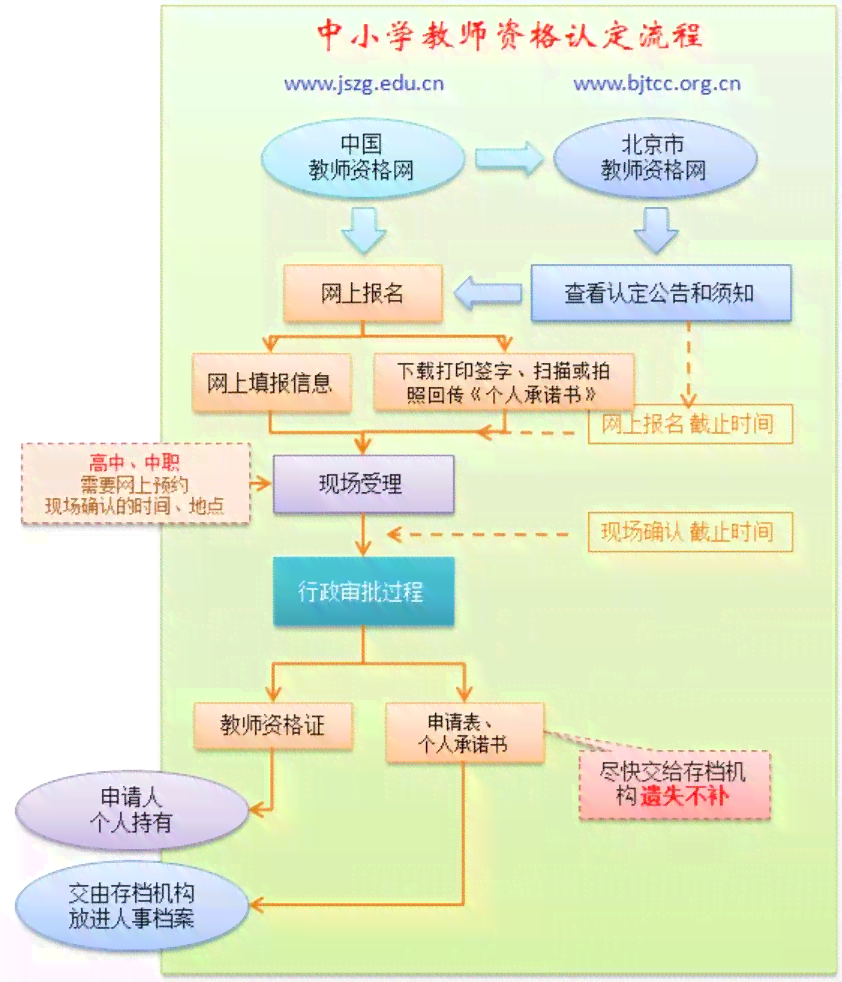 丰台区工伤鉴定定点医院名单查询与认定中心地址