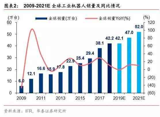 全方位洞察：机器人产业发展现状、趋势与未来挑战分析报告