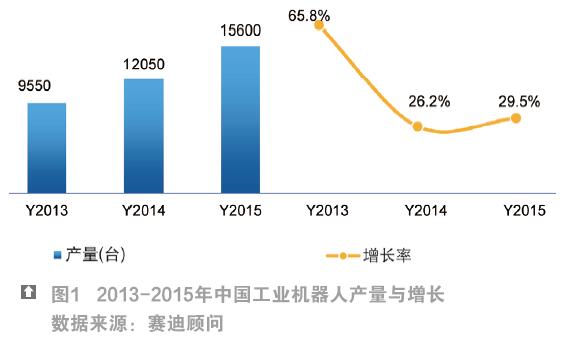 全方位洞察：机器人产业发展现状、趋势与未来挑战分析报告