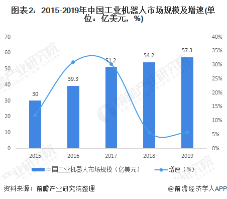 ai机器人产业报告