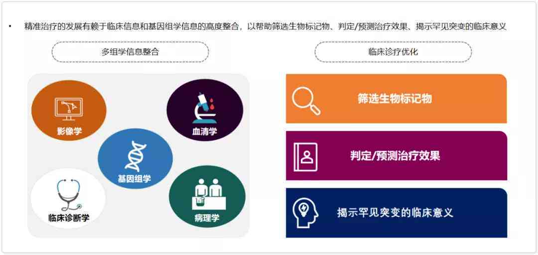 精准医疗时代下的临床诊断准确性探究