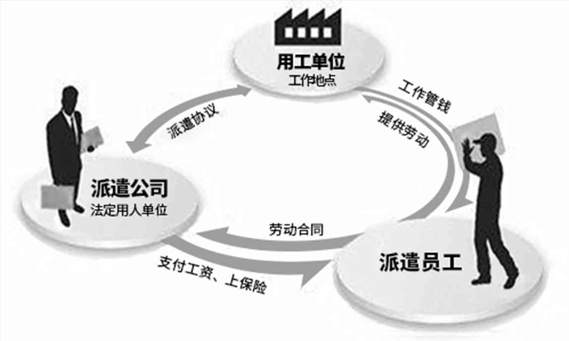 人员算在职人员么：临时劳务与临时用工的劳务关系及派遣属性探讨