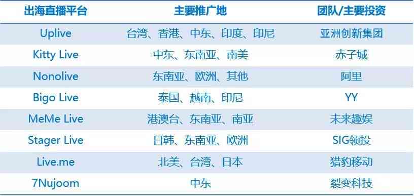 国外写作：整合赚钱平台、软件与ChatGPT功能
