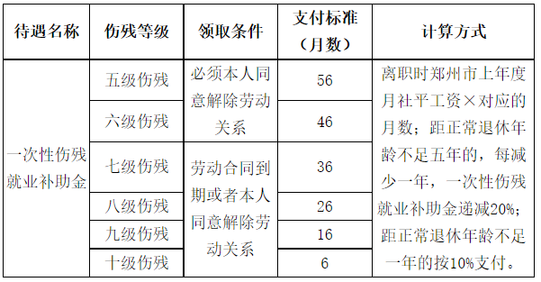 劳务临时工工伤：赔偿标准、责任归属、停工留薪期限及认定细则