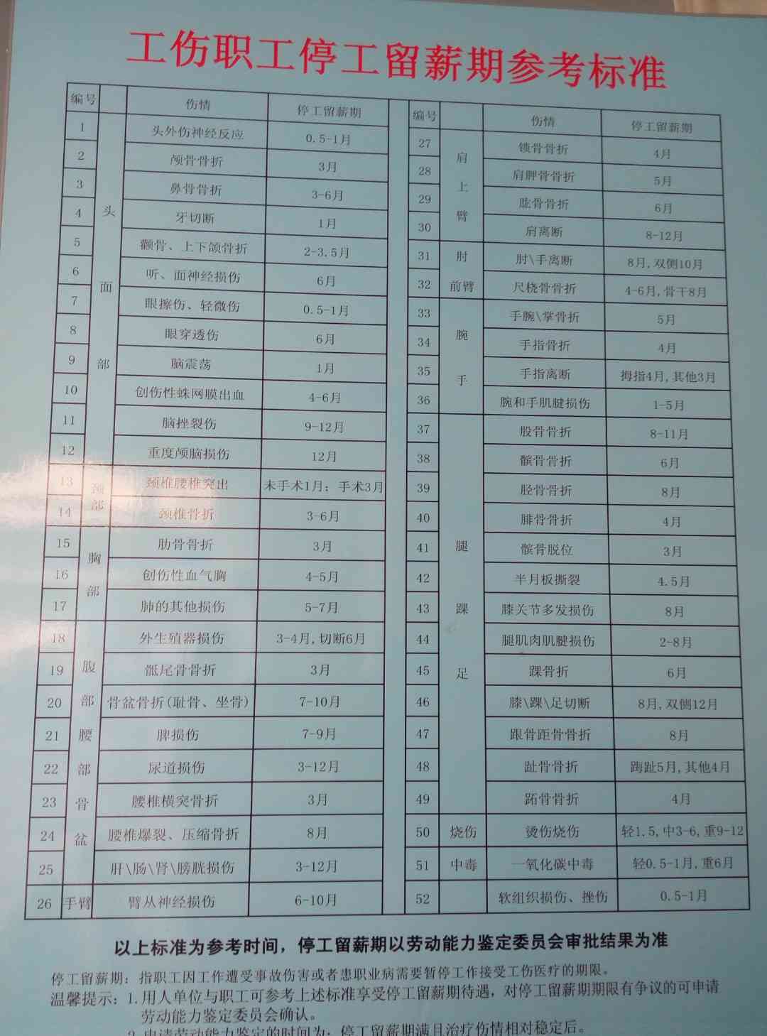 劳务临时工工伤：赔偿标准、责任归属、停工留薪期限及认定细则