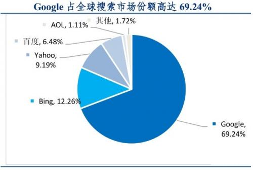 AI市场全景分析：趋势、应用、竞争格局与发展前景综合解读