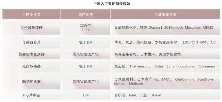 AI市场全景分析：趋势、应用、竞争格局与发展前景综合解读