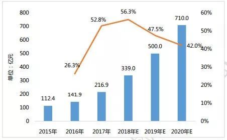 人工智能行业的市场规模与增长趋势分析
