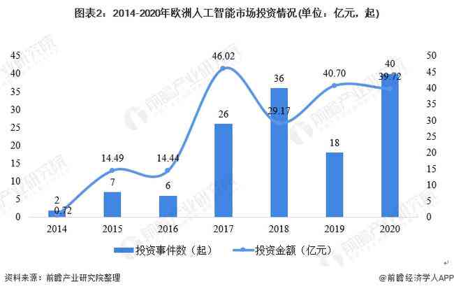 人工智能行业的市场规模与增长趋势分析