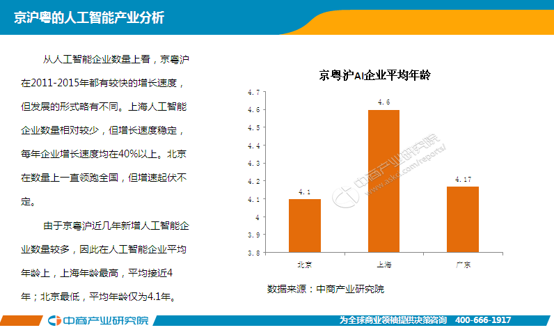 人工智能行业的市场规模与增长趋势分析