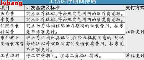 临时工受伤赔偿权益与流程详解：工伤认定、赔偿标准及     指南