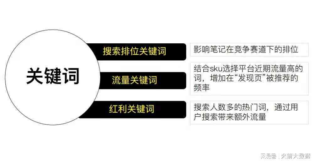 如何撰写高效文案分析报告：关键词深度解读与实践指南
