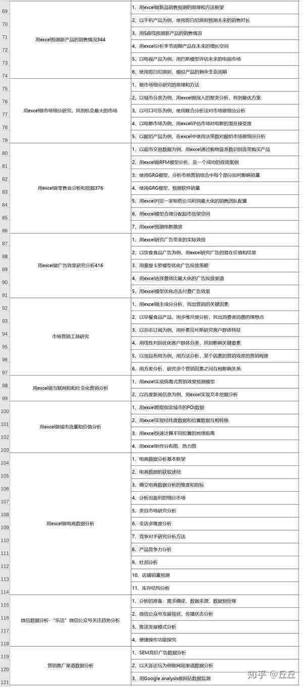 如何撰写高效文案分析报告：关键词深度解读与实践指南