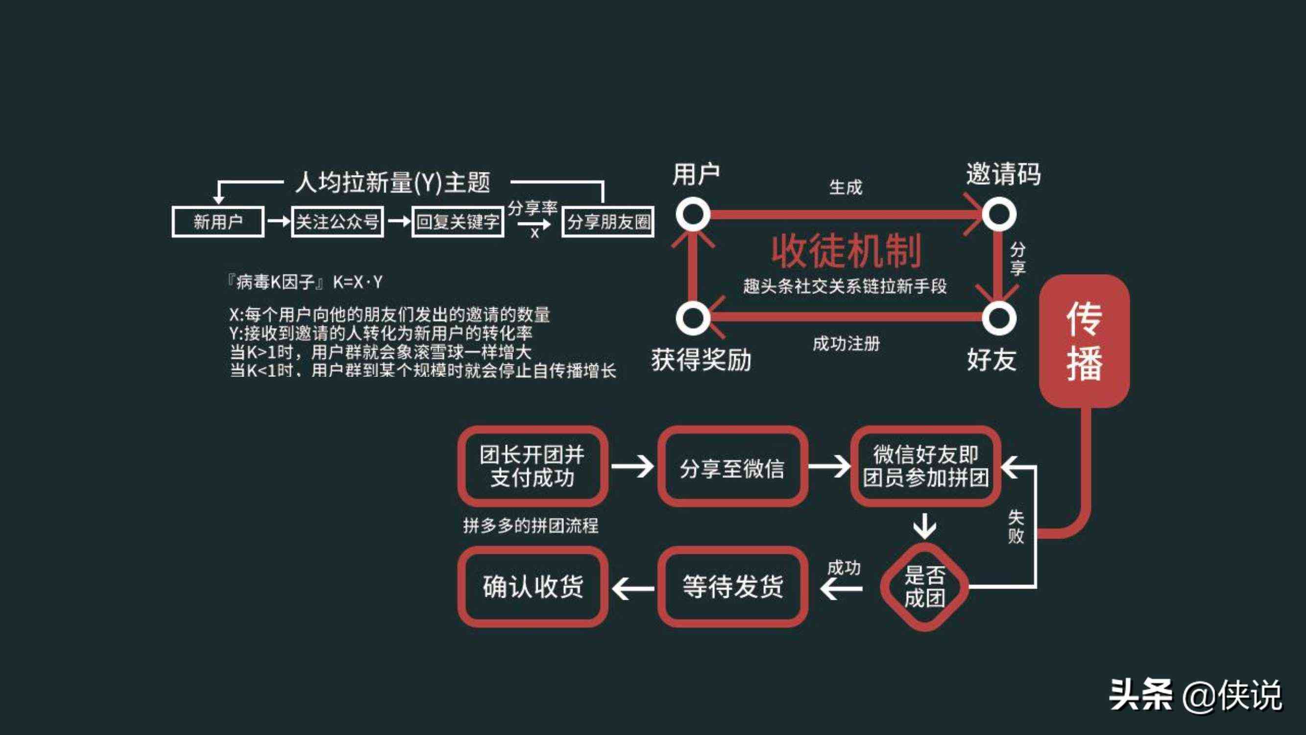 文案分析是什么意思：如何撰写、报告与表格制作全方位解析