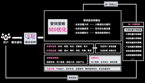 '运用关键词进行文案内容深度分析与优化策略探究'