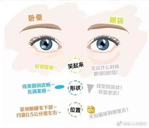 AI眼袋对比神器：全面解析效果差异，教你撰写吸引眼球的对比文案秘