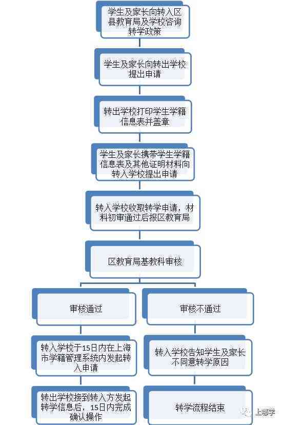 nn临时工工伤认定需要什么手续、材料及流程详解