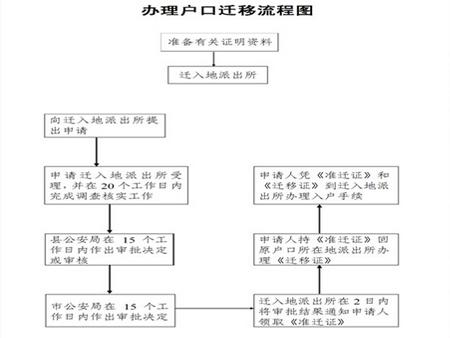 nn临时工工伤认定需要什么手续、材料及流程详解