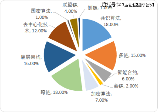 '运用AI技术进行文案数据对比分析：高效方法与实践指南'