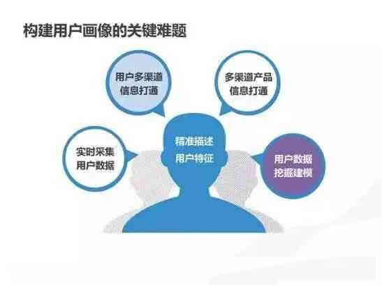 '运用AI技术进行文案数据对比分析：高效方法与实践指南'