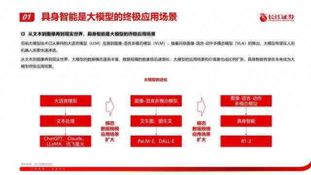 ai不同风格文案素材一样吗怎么弄：如何生成不同风格的素材