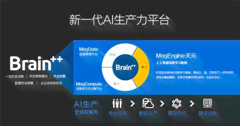 '运用AI智能技术高效改写文案新策略'