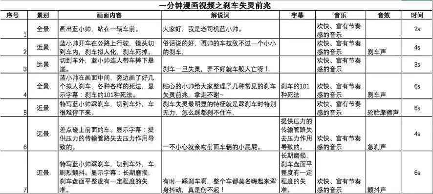 AI辅助创作分镜头脚本指南：全面解析写作步骤与技巧，解决常见问题与挑战