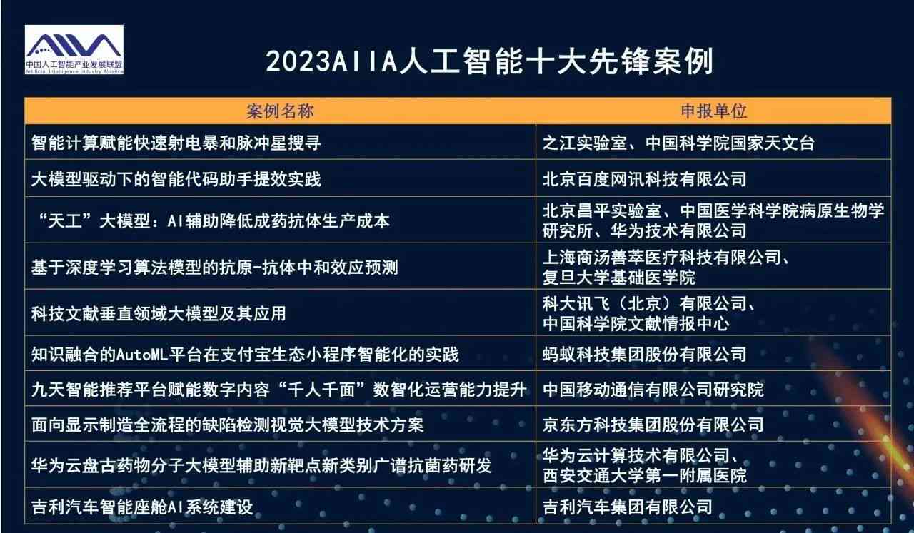 AI科技精英团队风采展示：全面解析核心技术与创新成果范文