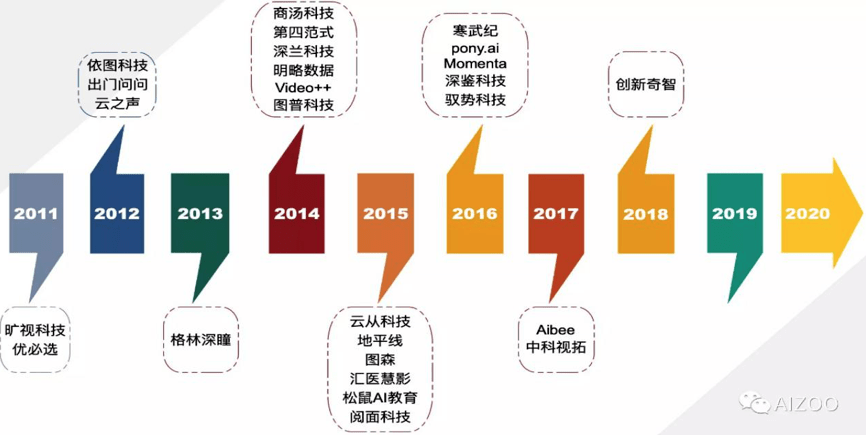 全面解析：AI科技团队组成、成果、应用领域及未来展望