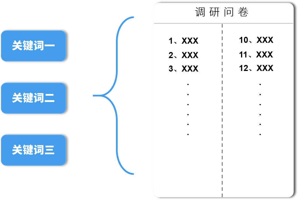 调查问卷AI写报告：写作方法与报告制作步骤详解