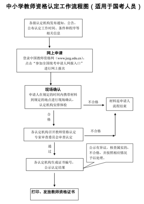 临时工怎么申请工伤认定书：申请流程、所需材料详解