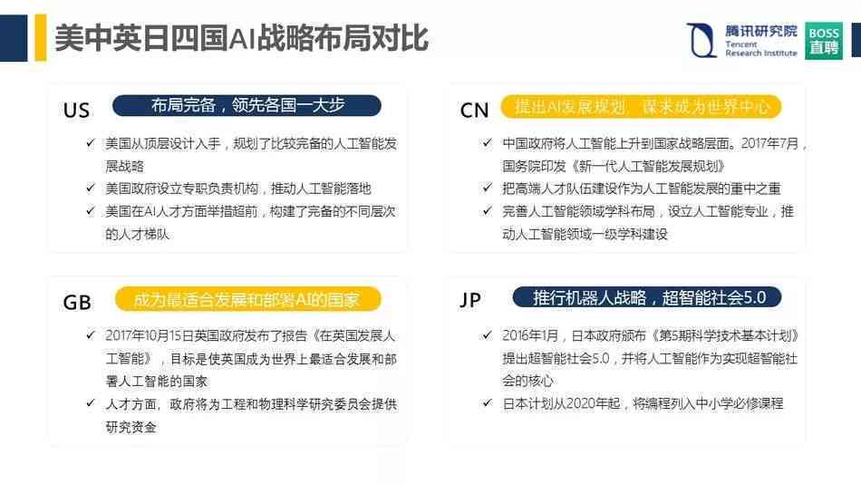 AI智能写作人才招募：全职兼职岗位，技能要求与招聘详情全面解读