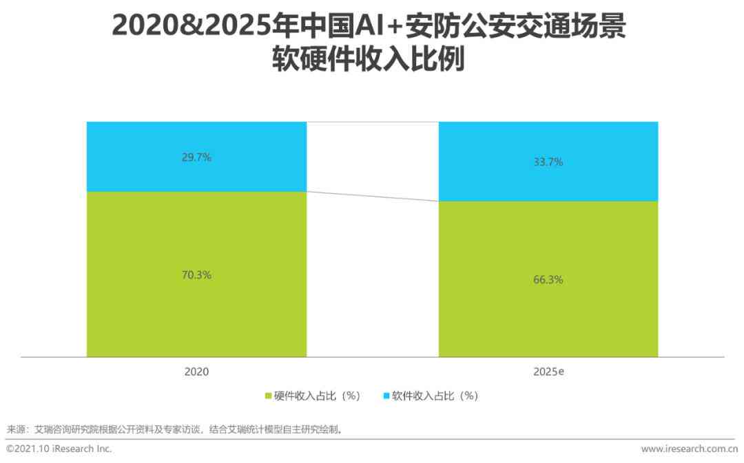 智能升级下的中国AI安防行业洞察：市场趋势、技术应用与增长前景分析报告