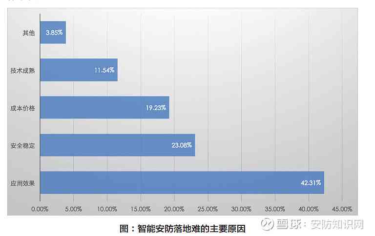 智能升级下的中国AI安防行业洞察：市场趋势、技术应用与增长前景分析报告