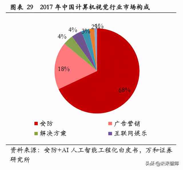 智能升级下的中国AI安防行业洞察：市场趋势、技术应用与增长前景分析报告