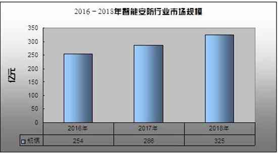 智能升级下的中国AI安防行业洞察：市场趋势、技术应用与增长前景分析报告
