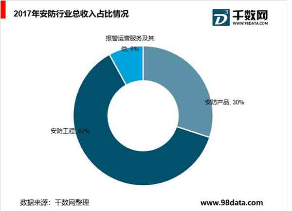 智能升级下的中国AI安防行业洞察：市场趋势、技术应用与增长前景分析报告