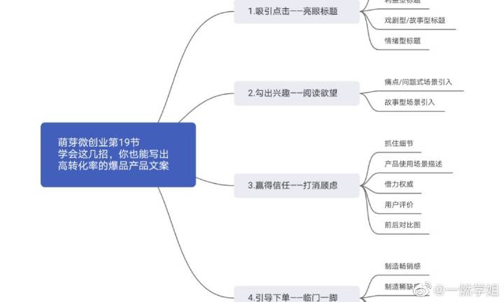 全方位掌握带货秘诀：创新文案攻略，助您高效吸引潜在买家与提升销售业绩