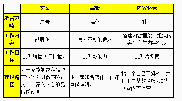 带货文案具备的特点：全面解析其内涵与要义