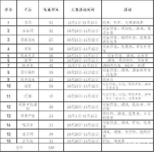 ai报告查询费用多少钱