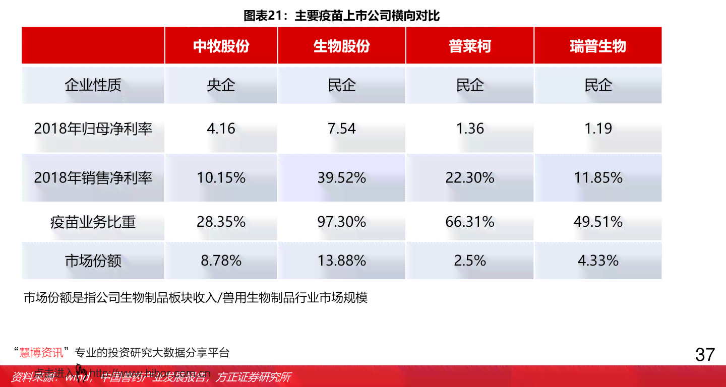 ai报告查询费用多少钱